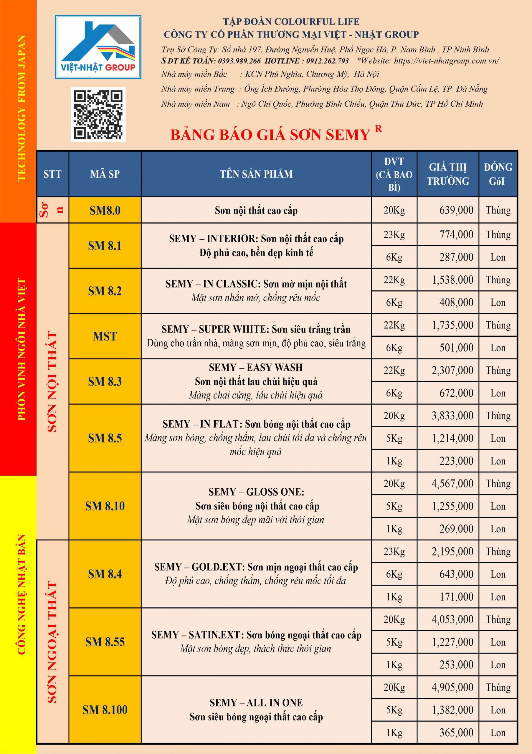 Bảng Báo Giá sơn SEMY - Công ty CP Thương mại Việt-Nhật Group